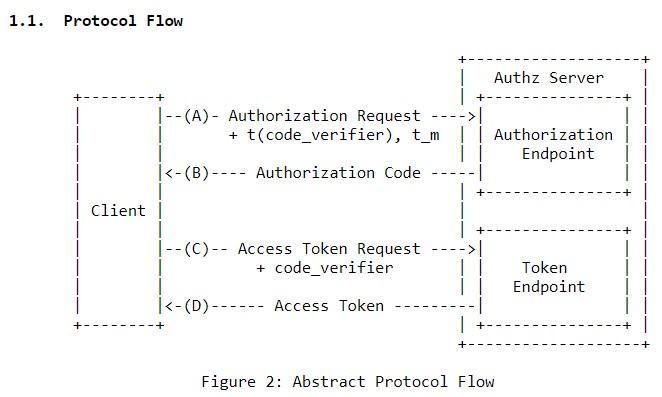 pkce_abstract_protocol_flow.jpg